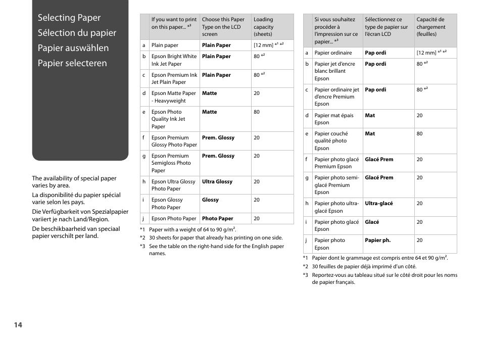 Epson Stylus SX510W User Manual | Page 14 / 72