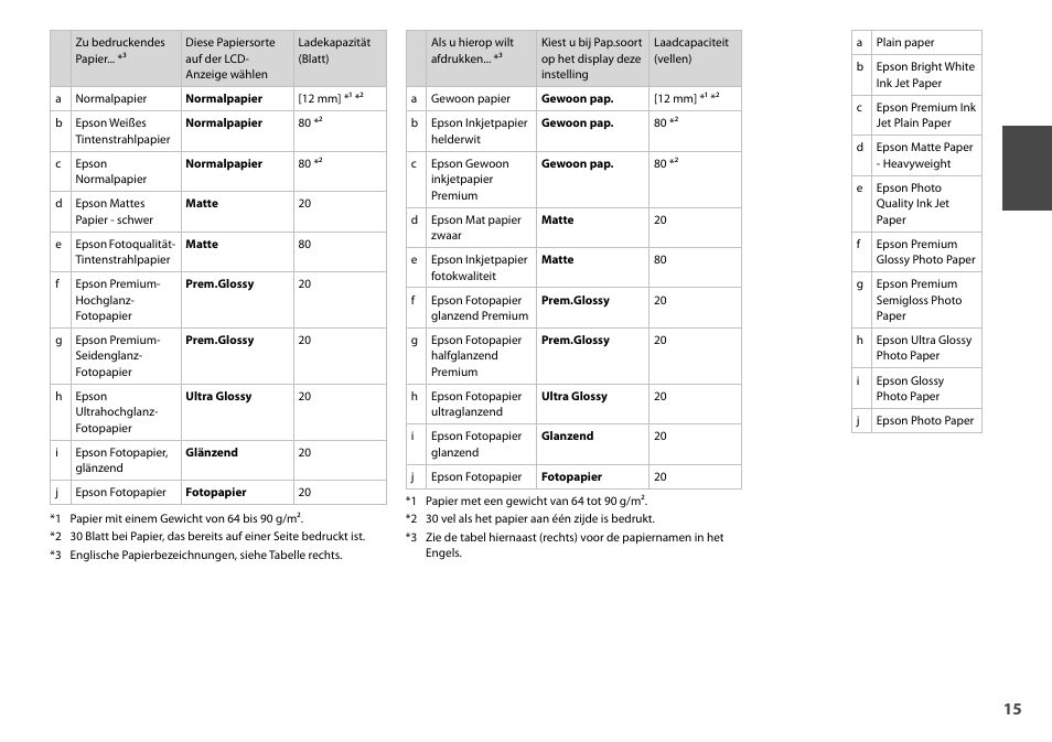 Epson Stylus SX510W User Manual | Page 15 / 72