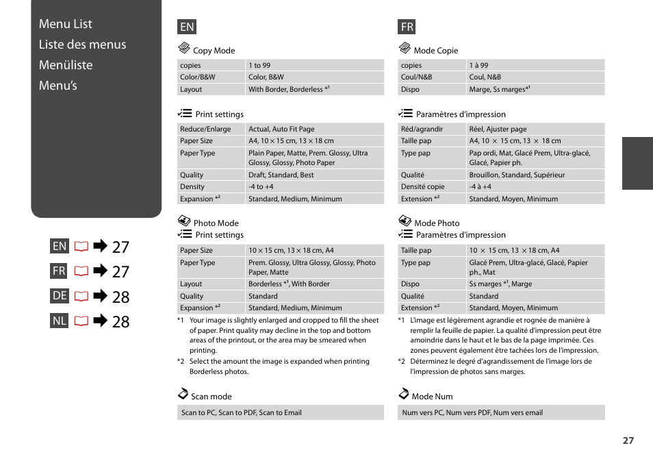 R& 27, Menu list liste des menus menüliste menu’s, Fr de nl | Epson Stylus SX510W User Manual | Page 27 / 72