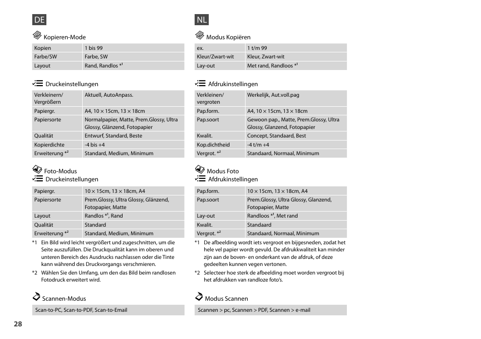 Epson Stylus SX510W User Manual | Page 28 / 72