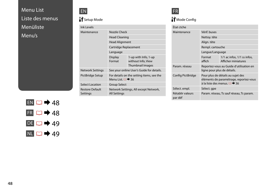 R& 48, Menu list liste des menus menüliste menu’s | Epson Stylus SX510W User Manual | Page 48 / 72