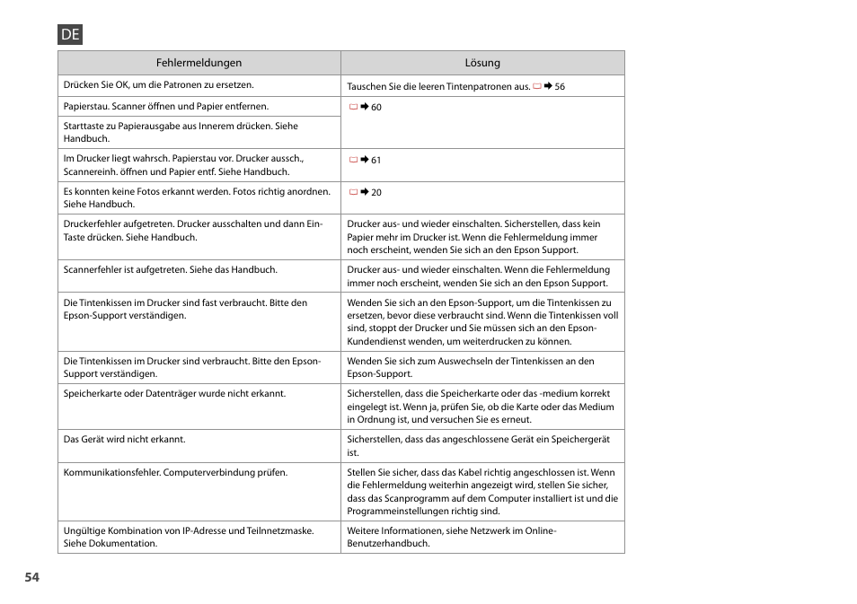 Epson Stylus SX510W User Manual | Page 54 / 72