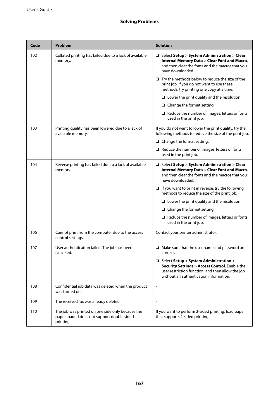 Epson WorkForce Pro WF-R8590 DTWF User Manual | Page 167 / 243