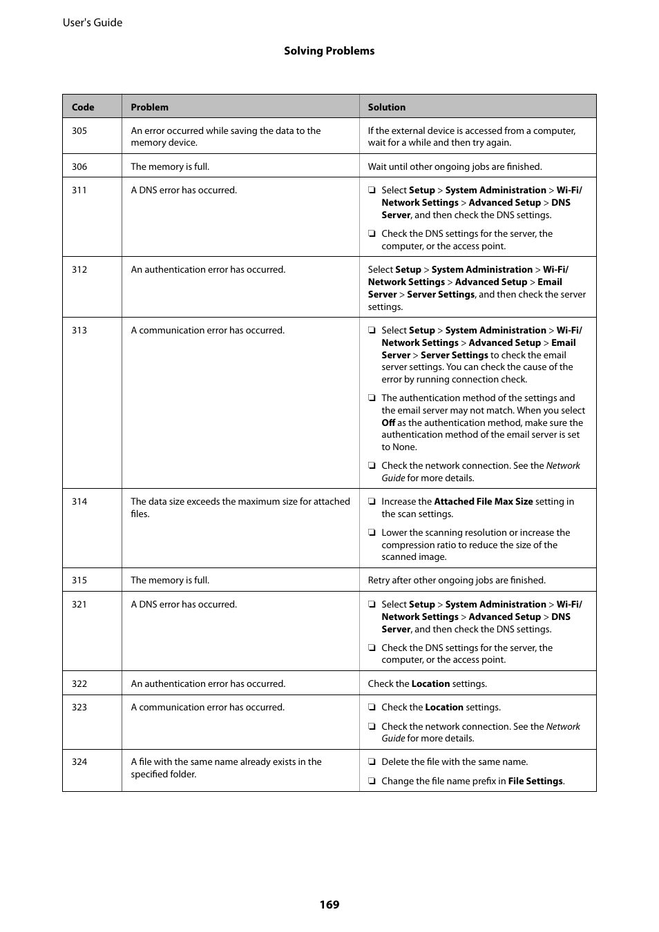 Epson WorkForce Pro WF-R8590 DTWF User Manual | Page 169 / 243