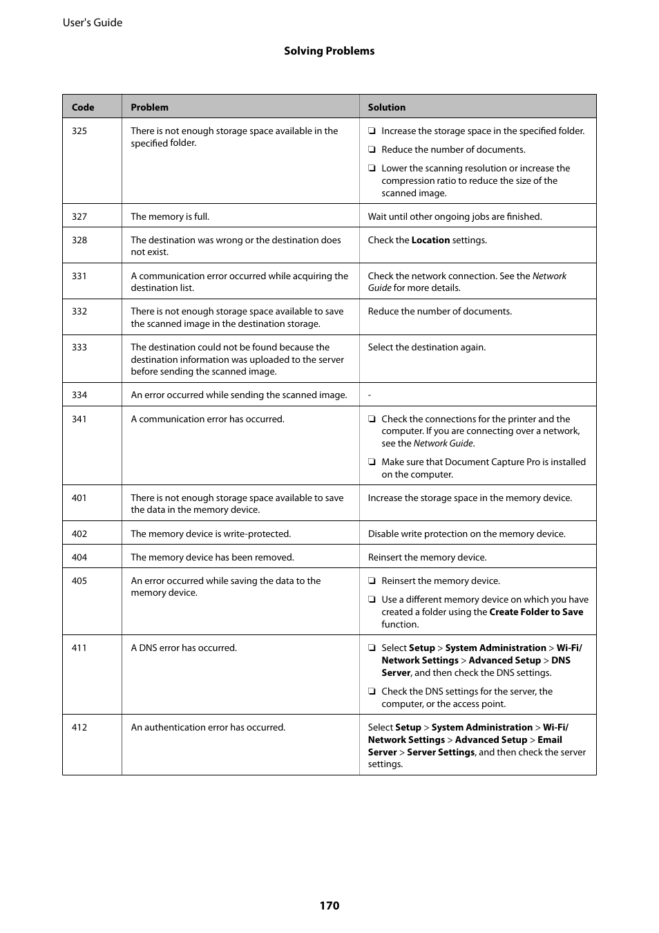 Epson WorkForce Pro WF-R8590 DTWF User Manual | Page 170 / 243