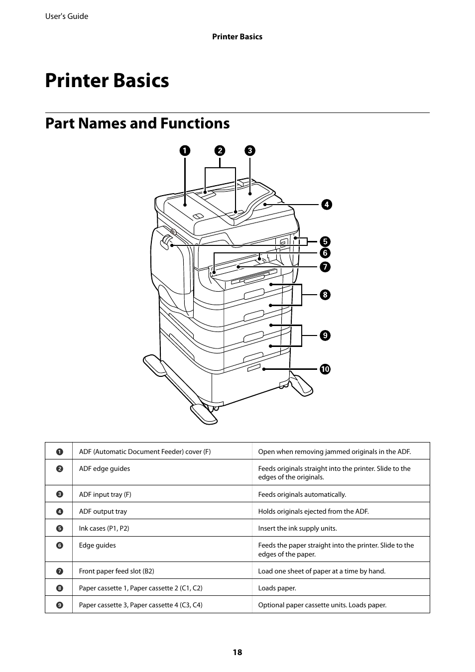 Printer basics, Part names and functions | Epson WorkForce Pro WF-R8590 DTWF User Manual | Page 18 / 243