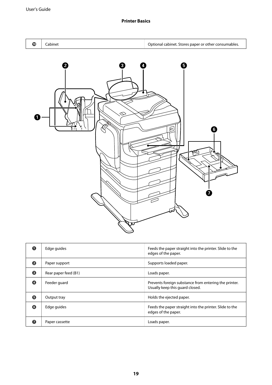 Epson WorkForce Pro WF-R8590 DTWF User Manual | Page 19 / 243