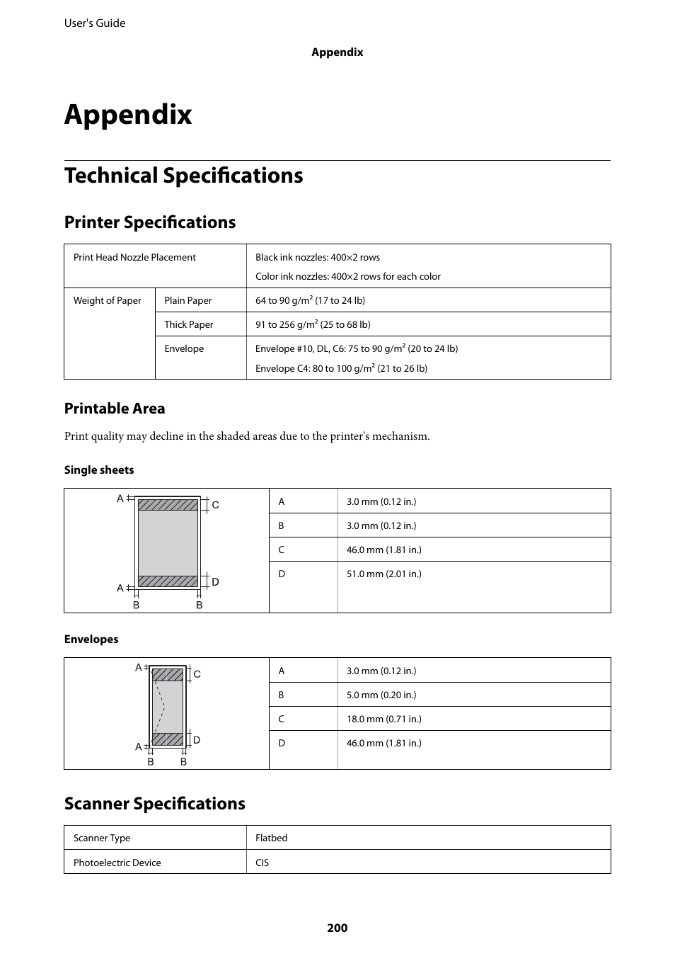 Appendix, Technical specifications, Printer specifications | Scanner specifications, Printer specifications scanner specifications, Printable area | Epson WorkForce Pro WF-R8590 DTWF User Manual | Page 200 / 243