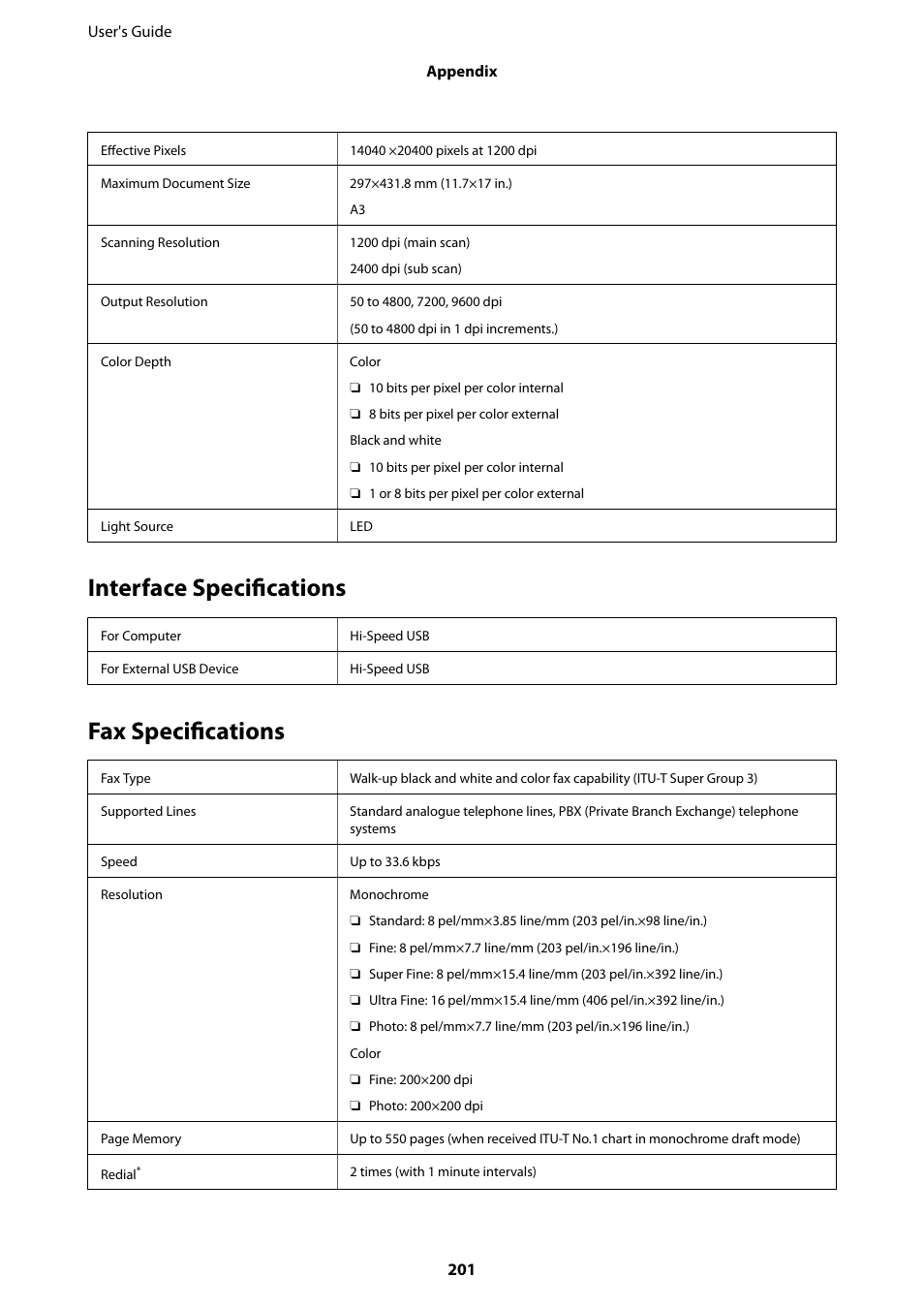 Interface specifications, Fax specifications, Interface specifications fax specifications | Epson WorkForce Pro WF-R8590 DTWF User Manual | Page 201 / 243