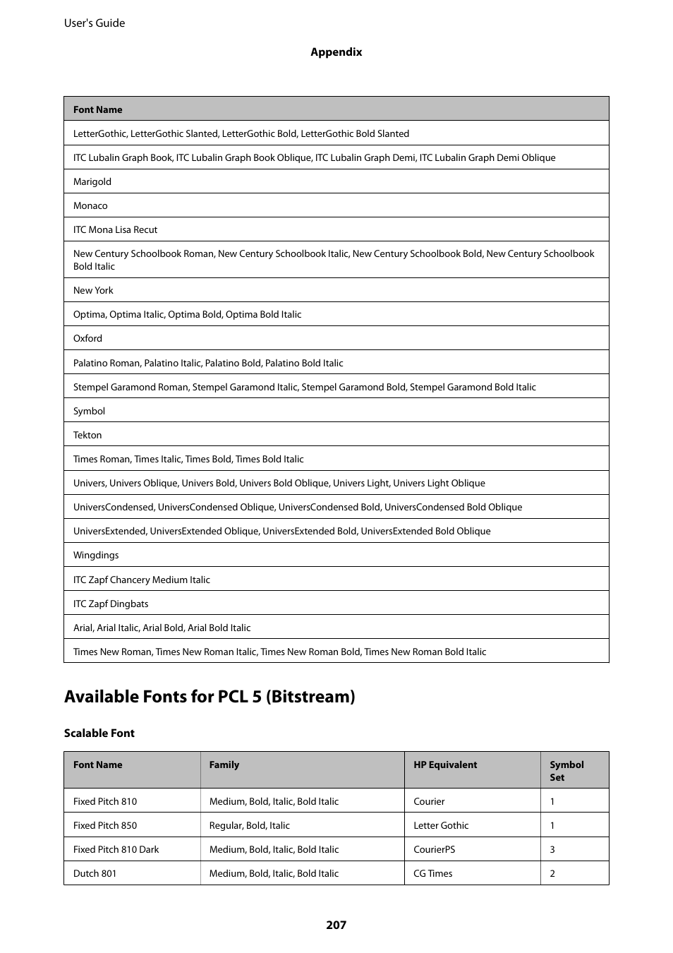 Available fonts for pcl 5 (bitstream) | Epson WorkForce Pro WF-R8590 DTWF User Manual | Page 207 / 243