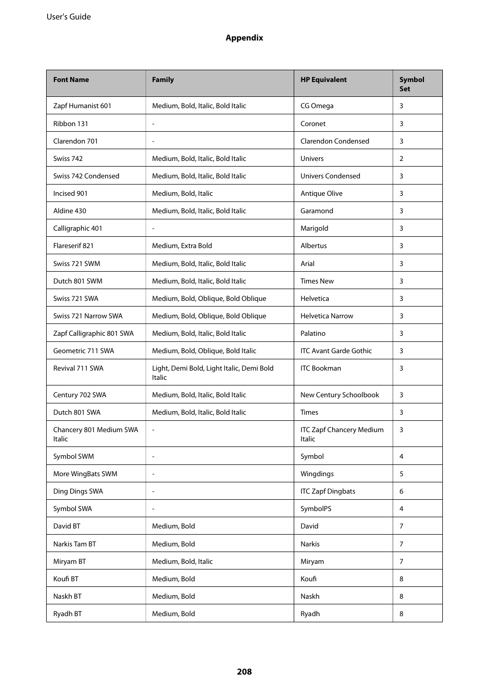 Epson WorkForce Pro WF-R8590 DTWF User Manual | Page 208 / 243