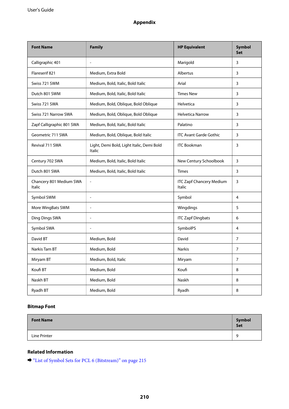 Epson WorkForce Pro WF-R8590 DTWF User Manual | Page 210 / 243