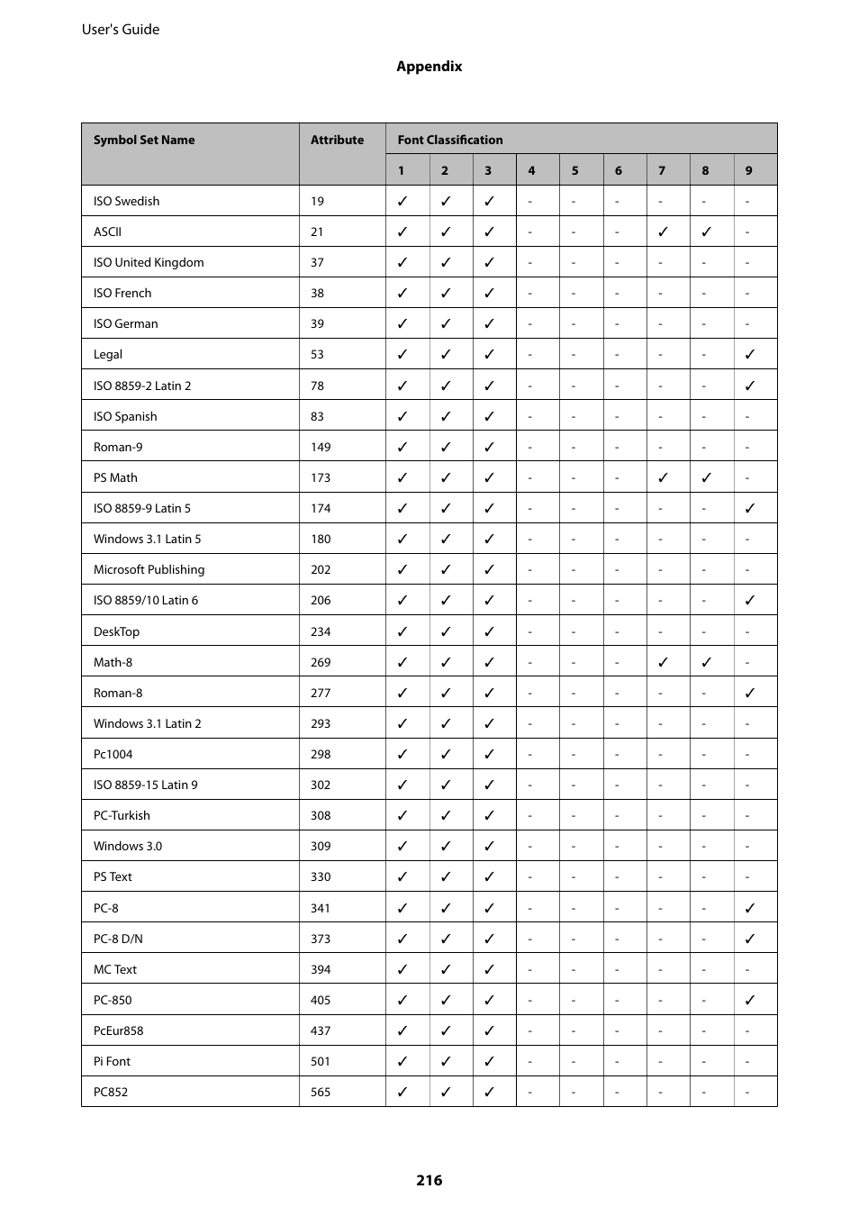 Epson WorkForce Pro WF-R8590 DTWF User Manual | Page 216 / 243