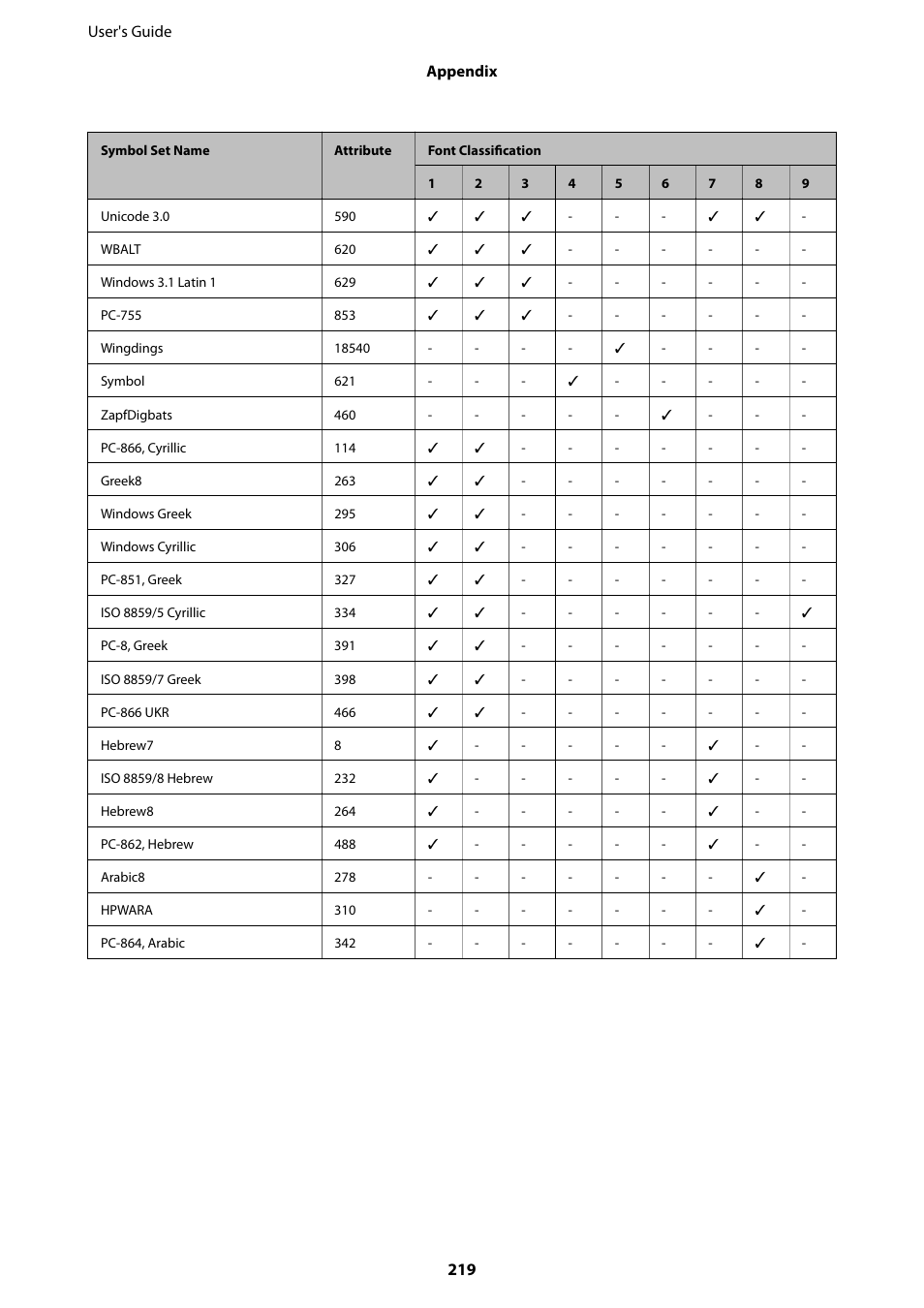 Epson WorkForce Pro WF-R8590 DTWF User Manual | Page 219 / 243