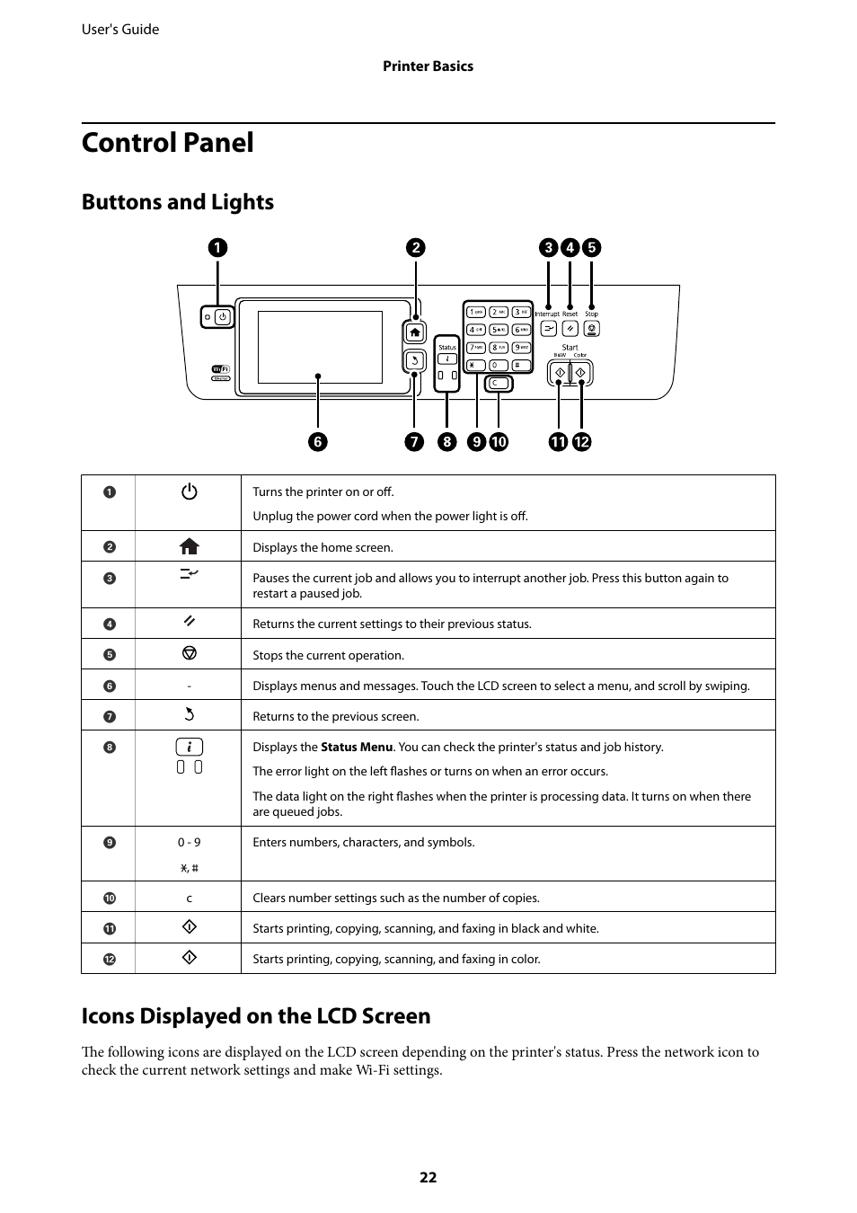 Control panel, Buttons and lights, Icons displayed on the lcd screen | Epson WorkForce Pro WF-R8590 DTWF User Manual | Page 22 / 243