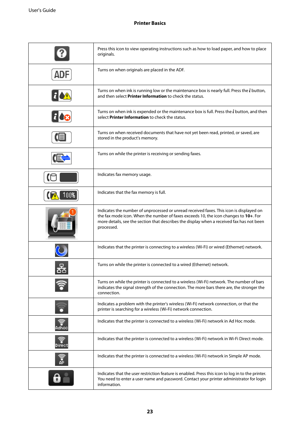 Epson WorkForce Pro WF-R8590 DTWF User Manual | Page 23 / 243