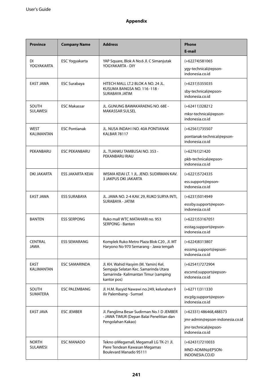 Epson WorkForce Pro WF-R8590 DTWF User Manual | Page 241 / 243