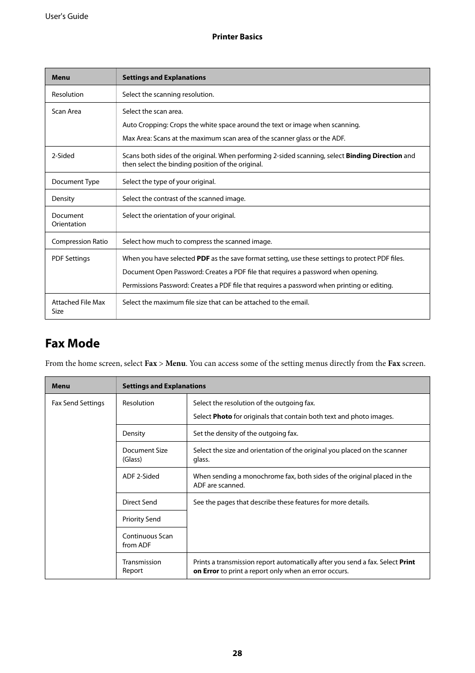 Fax mode | Epson WorkForce Pro WF-R8590 DTWF User Manual | Page 28 / 243