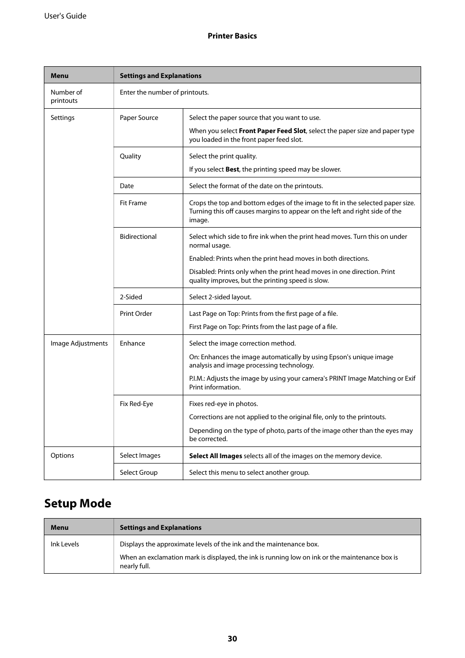 Setup mode | Epson WorkForce Pro WF-R8590 DTWF User Manual | Page 30 / 243