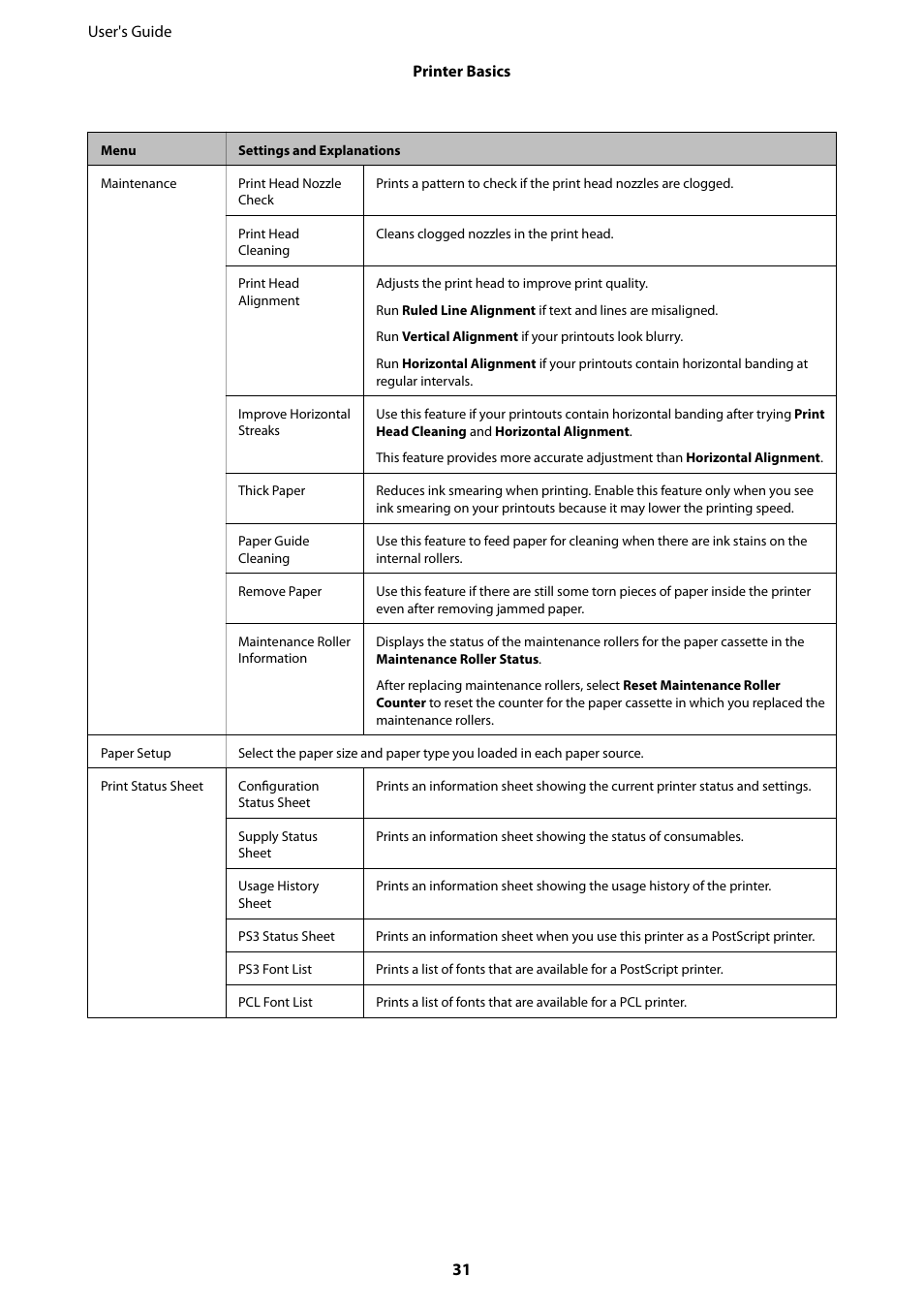 Epson WorkForce Pro WF-R8590 DTWF User Manual | Page 31 / 243