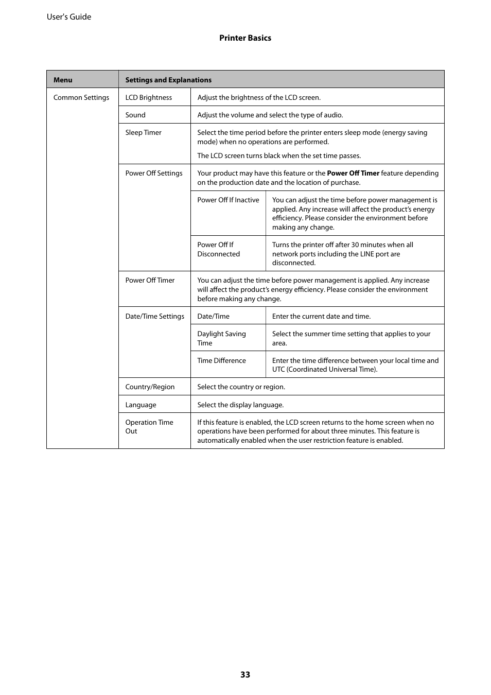 Epson WorkForce Pro WF-R8590 DTWF User Manual | Page 33 / 243