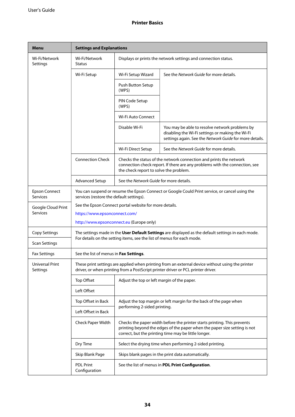 Epson WorkForce Pro WF-R8590 DTWF User Manual | Page 34 / 243