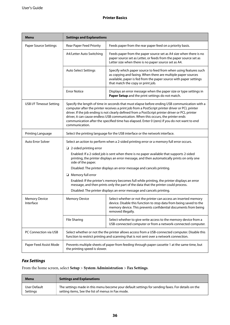 Fax settings | Epson WorkForce Pro WF-R8590 DTWF User Manual | Page 36 / 243