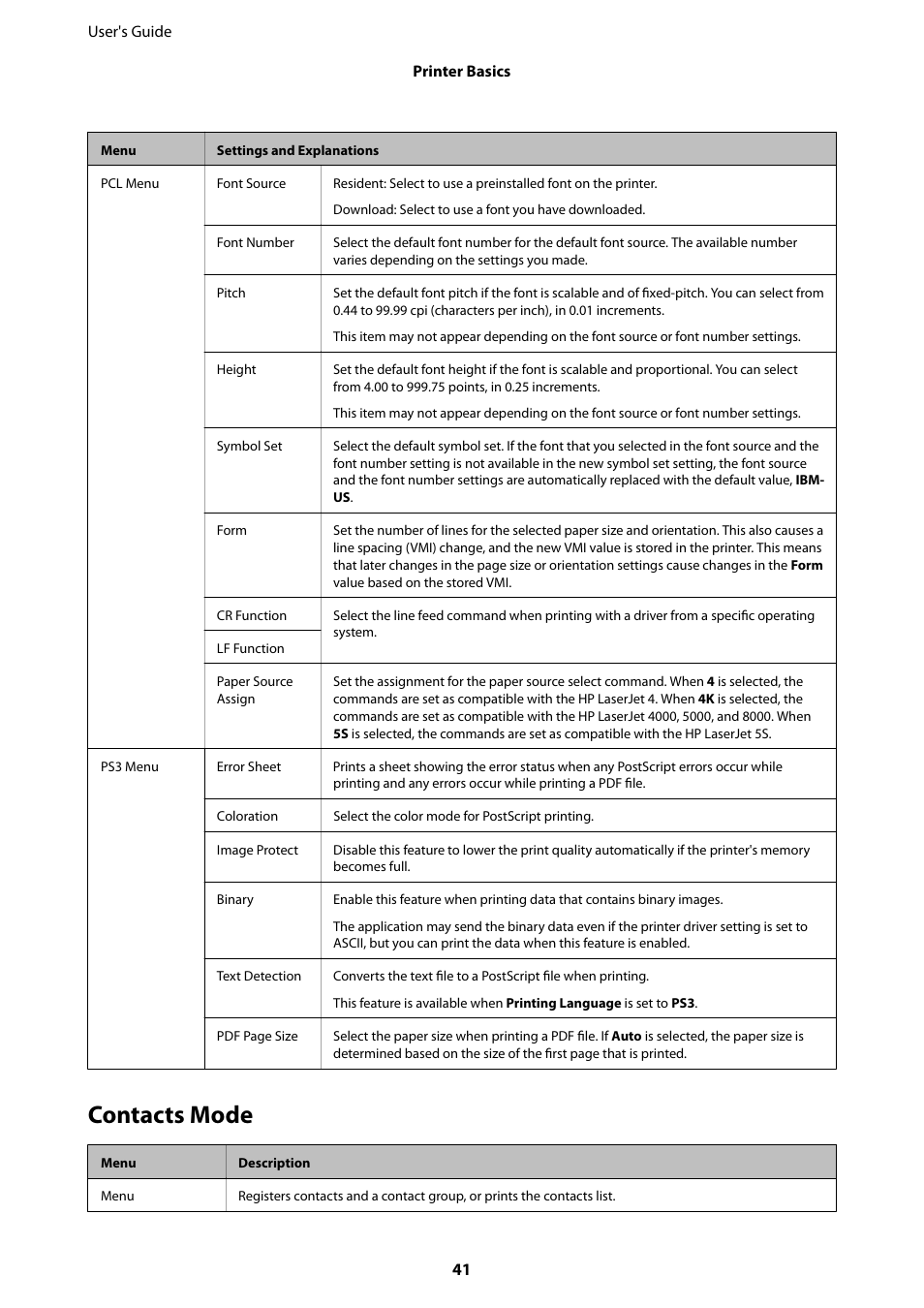 Contacts mode | Epson WorkForce Pro WF-R8590 DTWF User Manual | Page 41 / 243