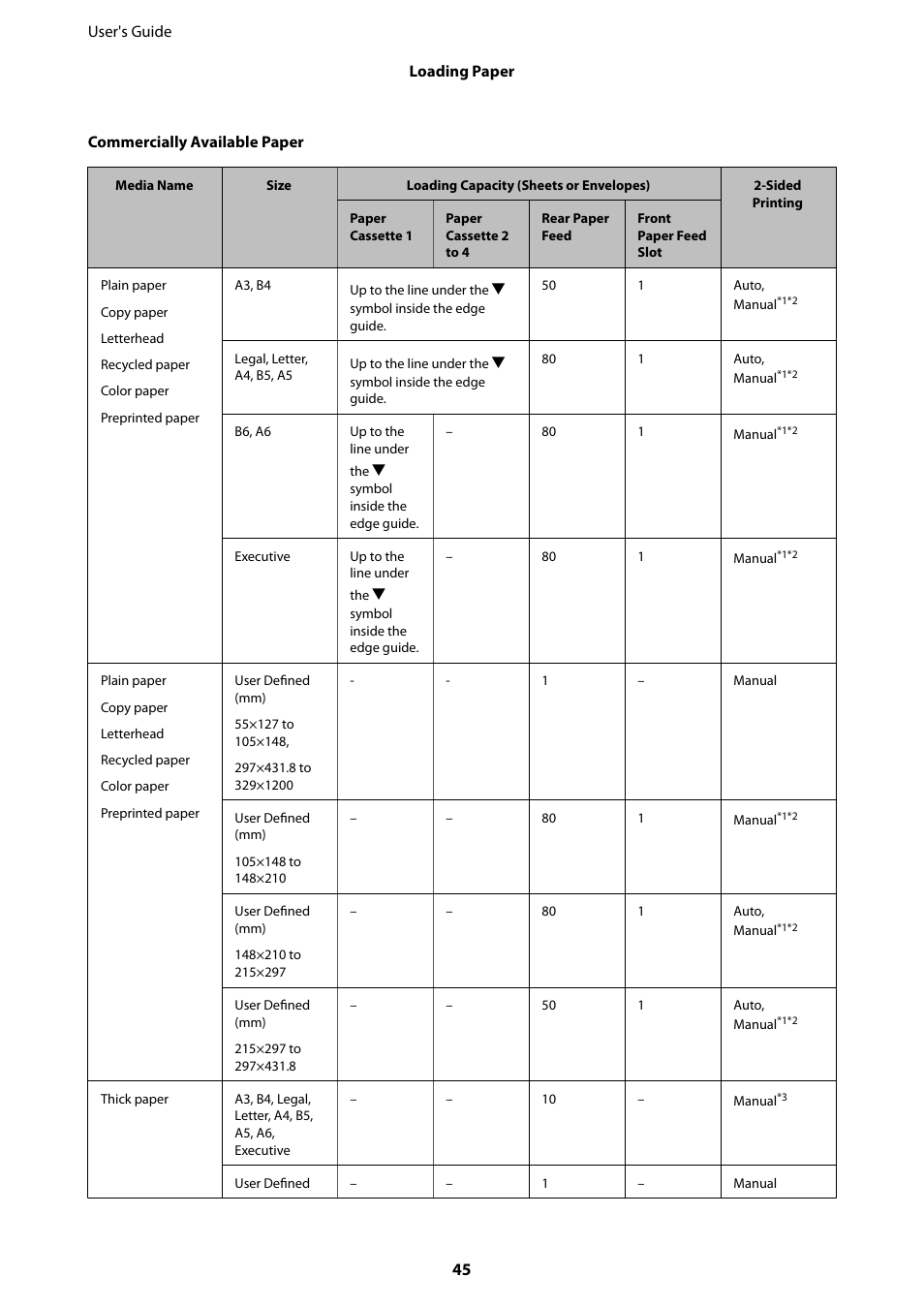 Epson WorkForce Pro WF-R8590 DTWF User Manual | Page 45 / 243