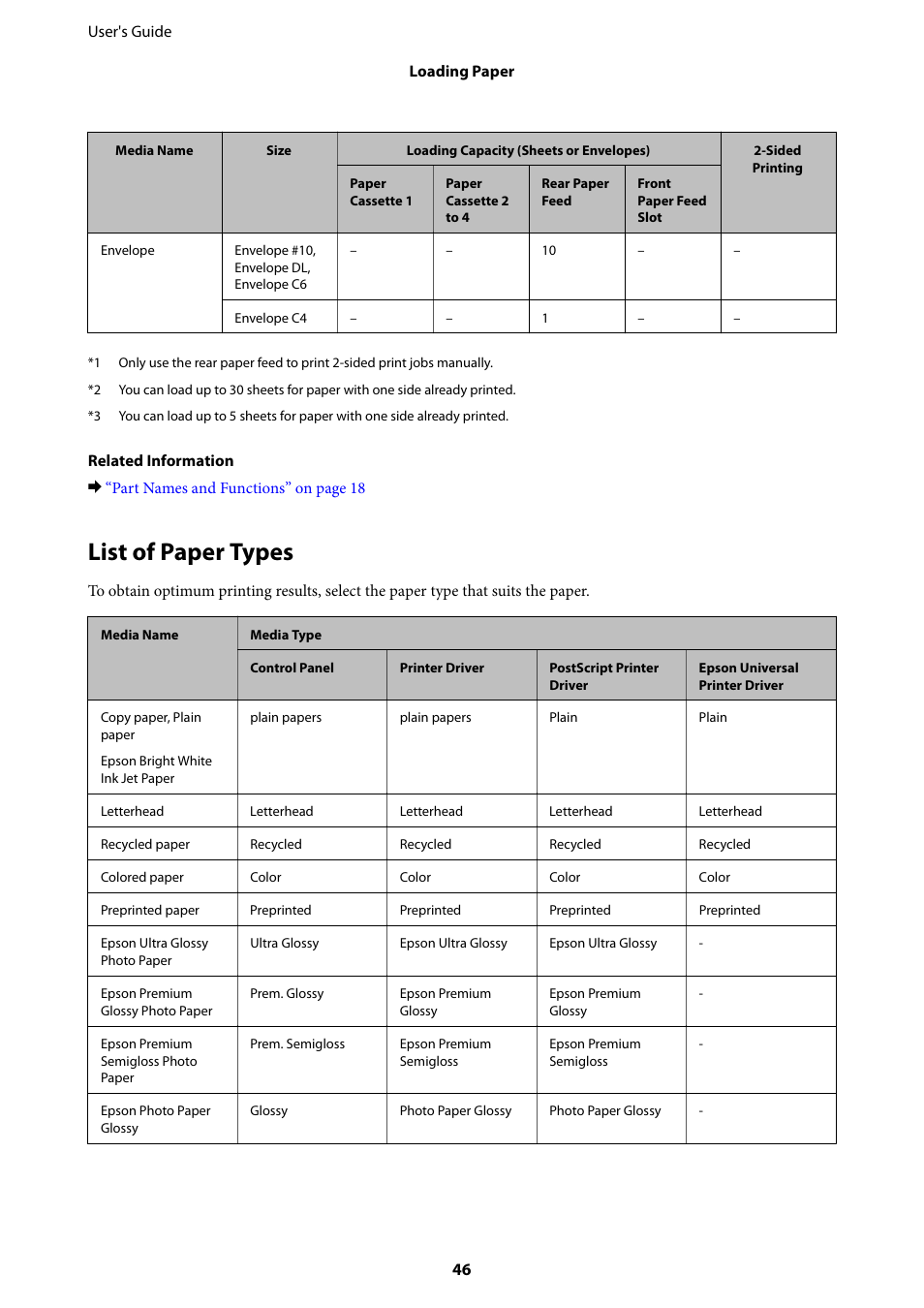 List of paper types | Epson WorkForce Pro WF-R8590 DTWF User Manual | Page 46 / 243