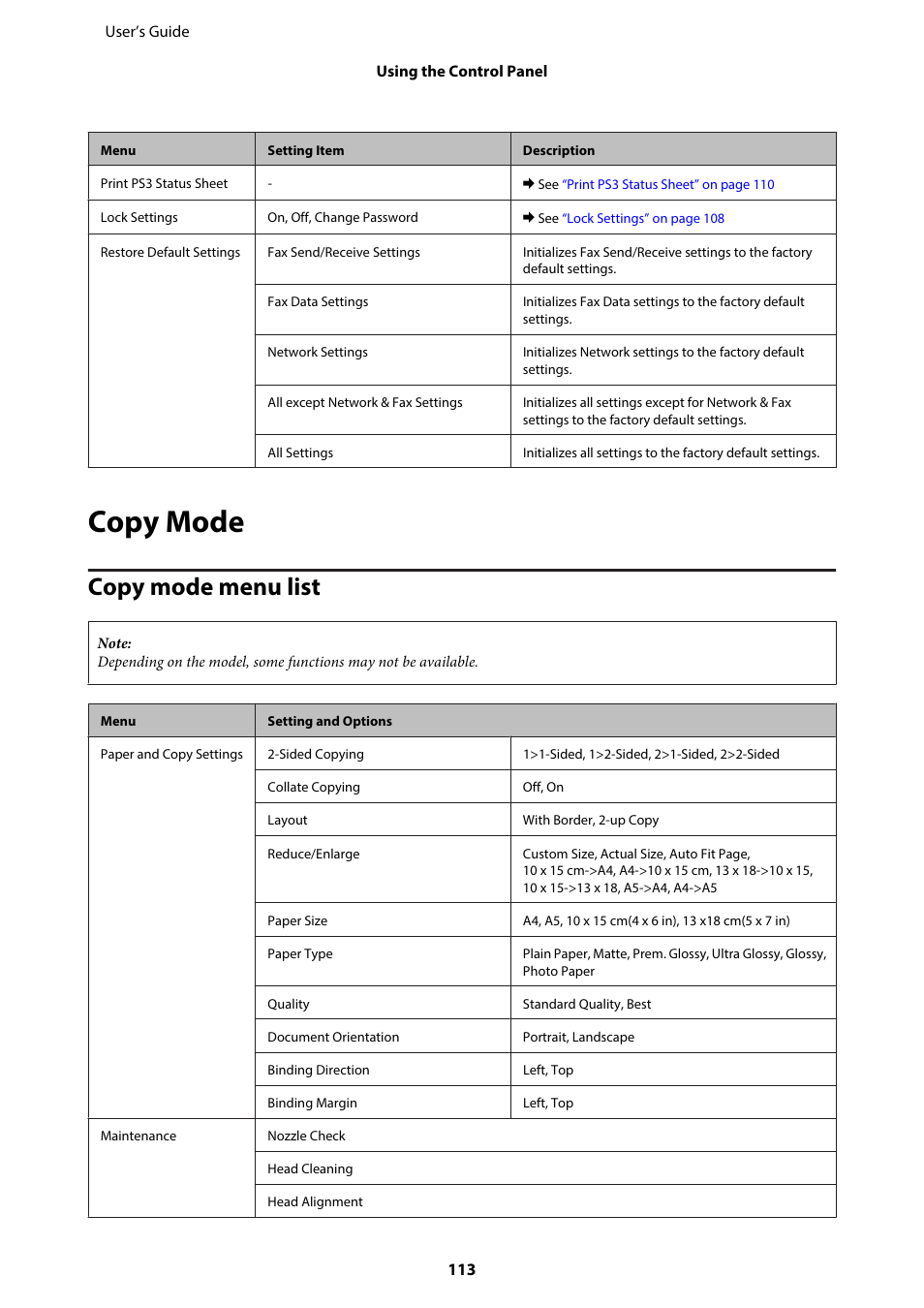 Copy mode, Copy mode menu list | Epson WP-M4595DNF User Manual | Page 113 / 203