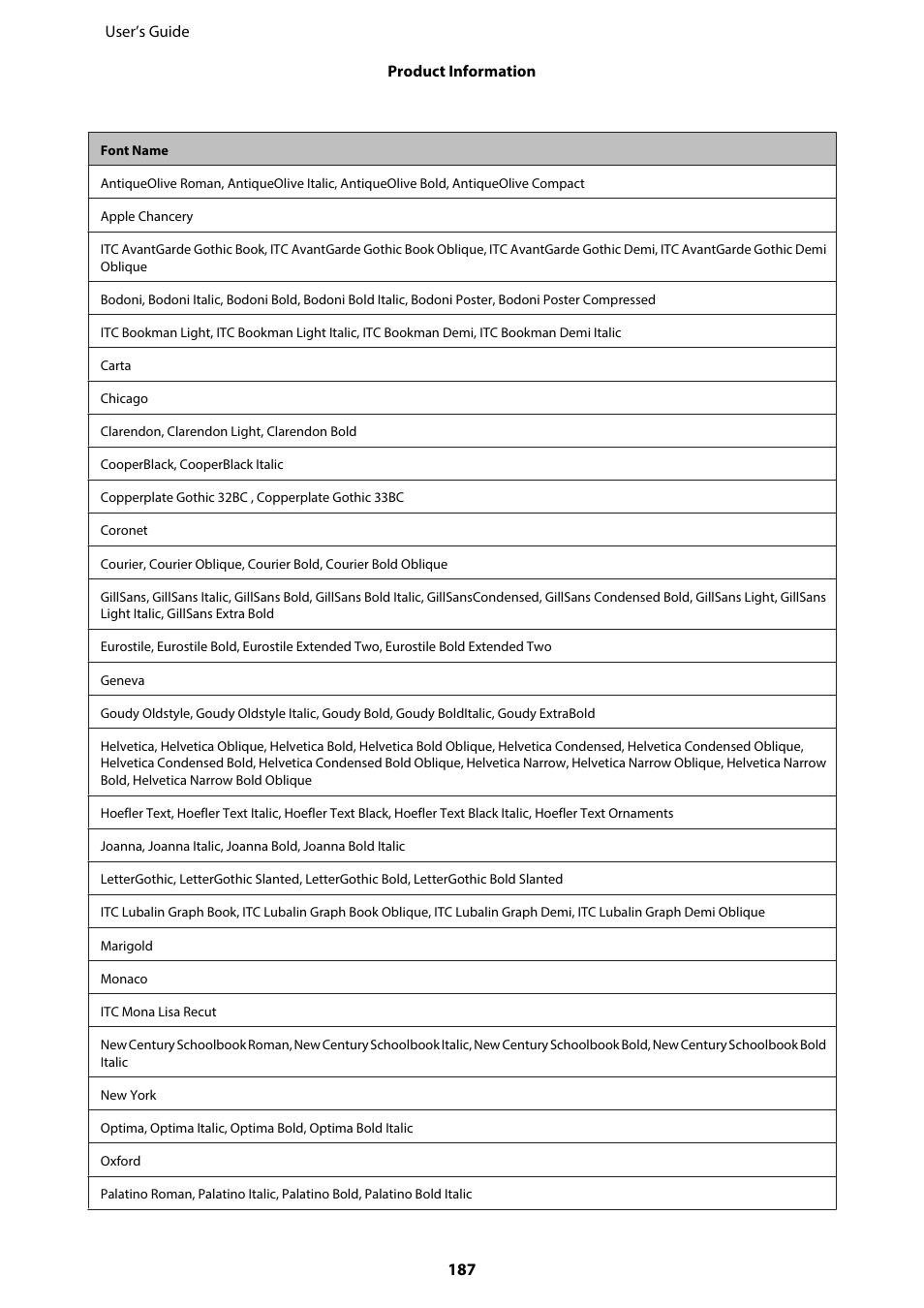 Epson WP-M4595DNF User Manual | Page 187 / 203