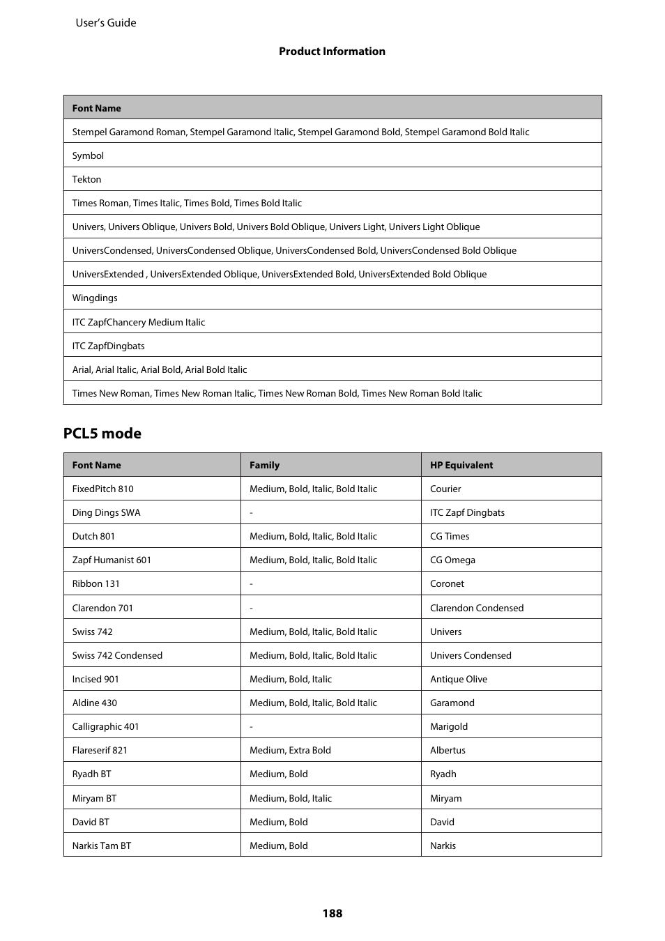 Pcl5 mode | Epson WP-M4595DNF User Manual | Page 188 / 203