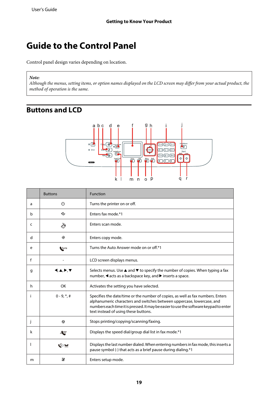 Guide to the control panel, Buttons and lcd | Epson WP-M4595DNF User Manual | Page 19 / 203