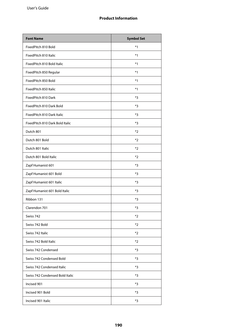 Epson WP-M4595DNF User Manual | Page 190 / 203