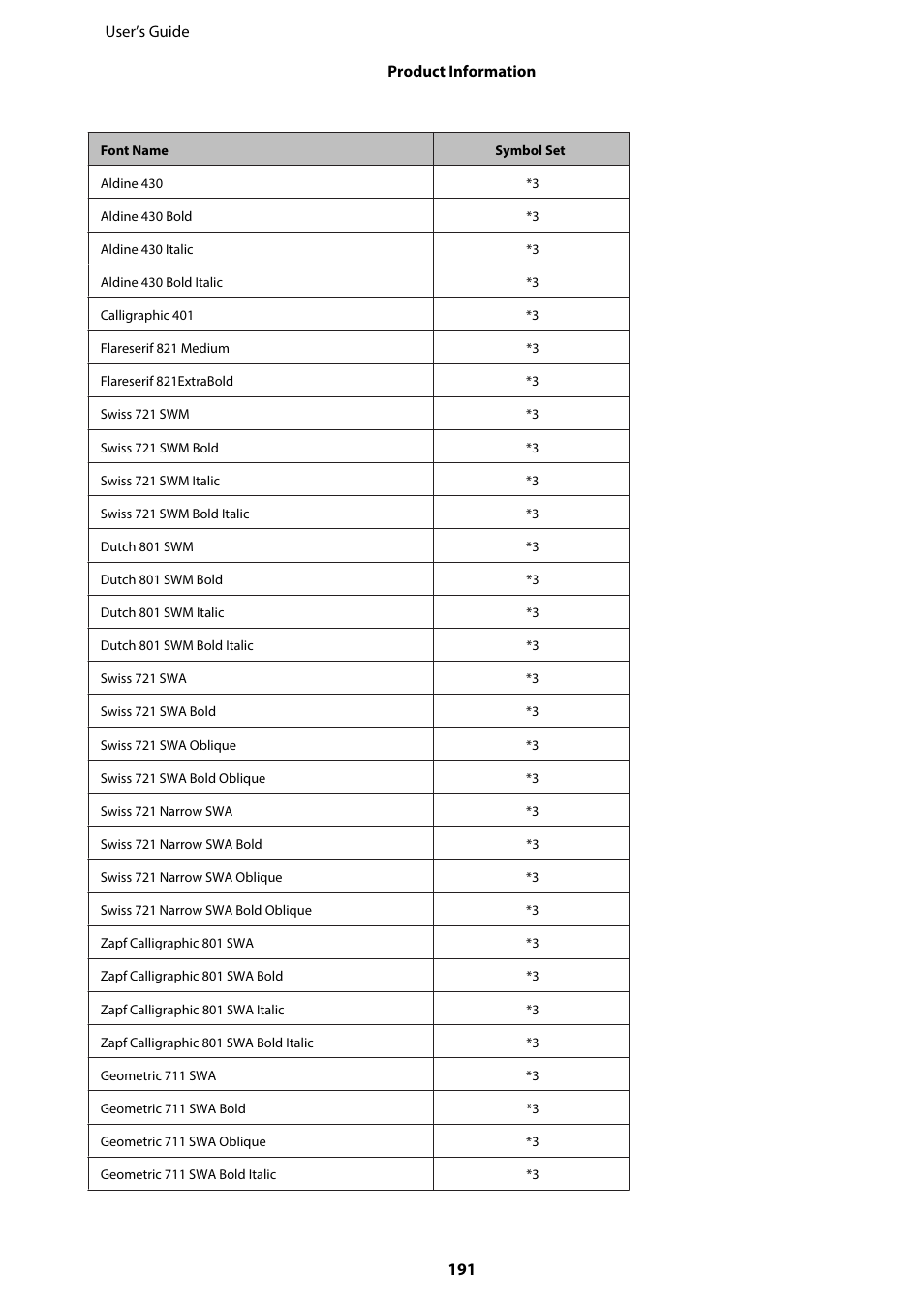 Epson WP-M4595DNF User Manual | Page 191 / 203