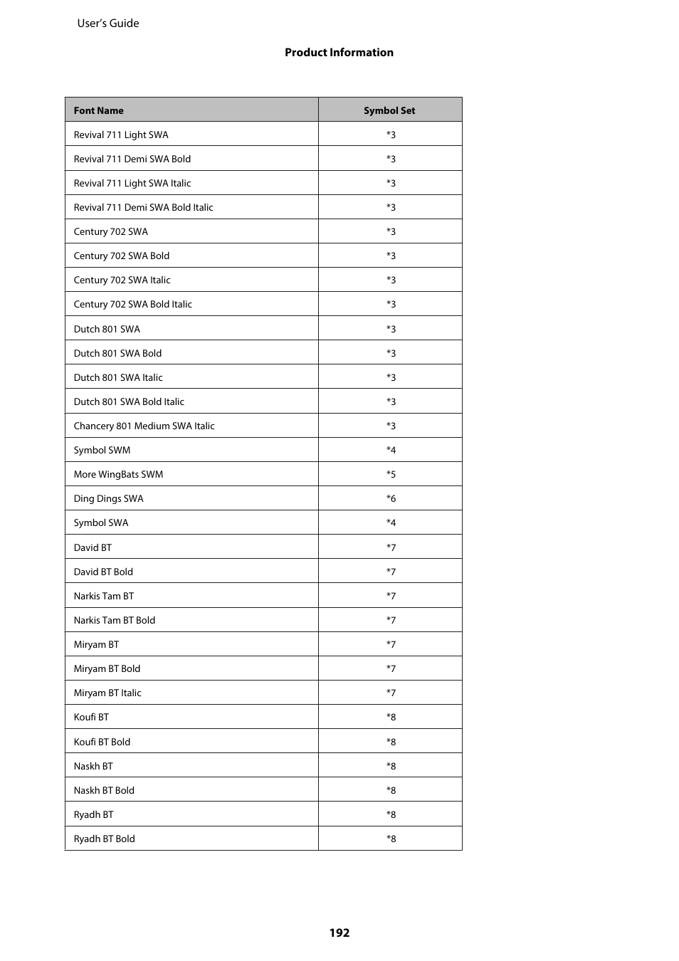 Epson WP-M4595DNF User Manual | Page 192 / 203
