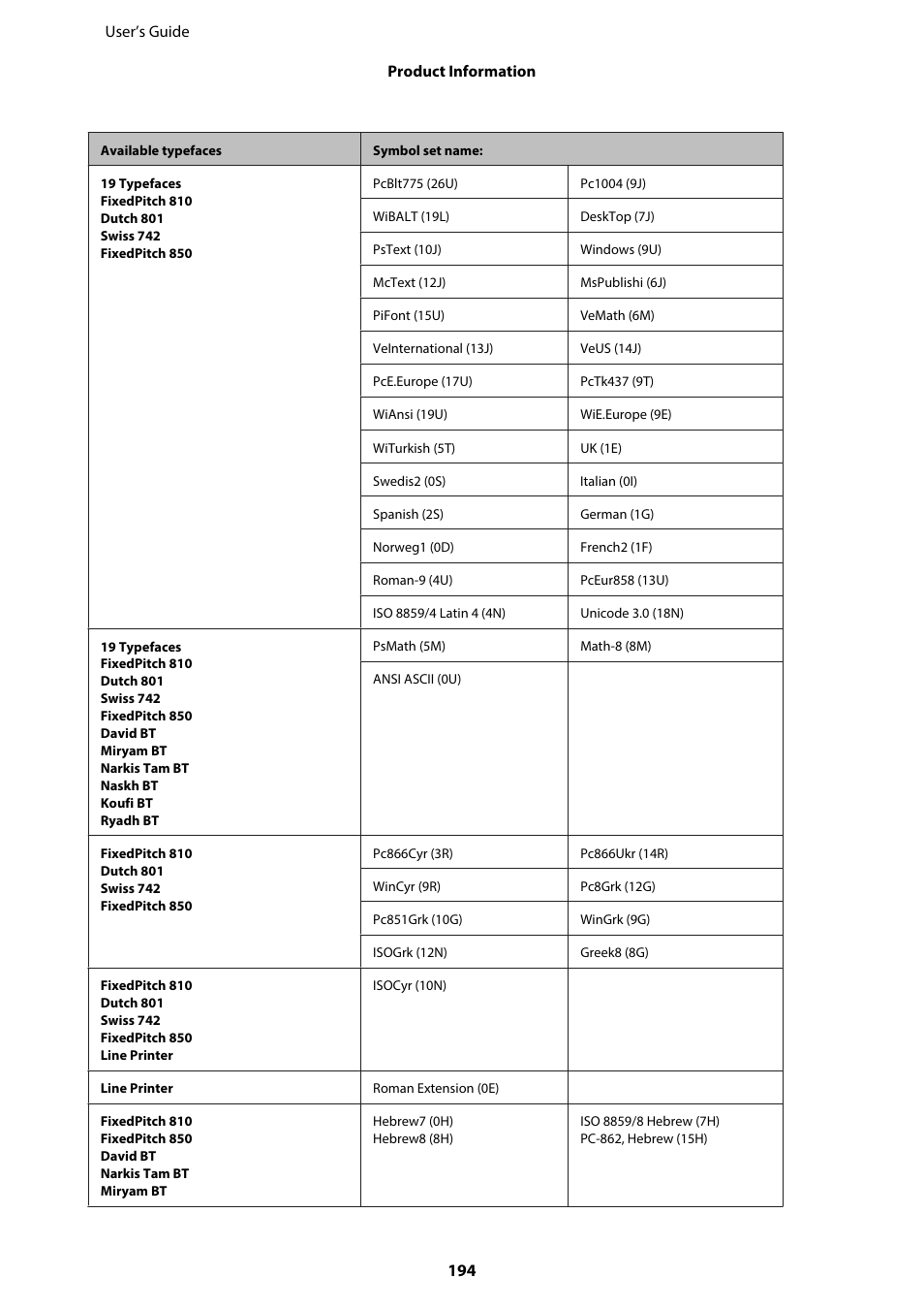 Epson WP-M4595DNF User Manual | Page 194 / 203