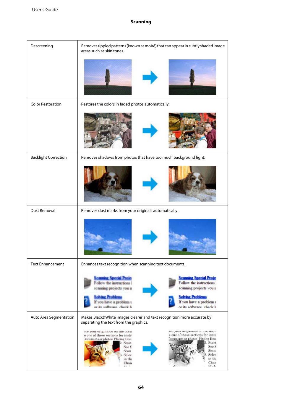 Epson WP-M4595DNF User Manual | Page 64 / 203