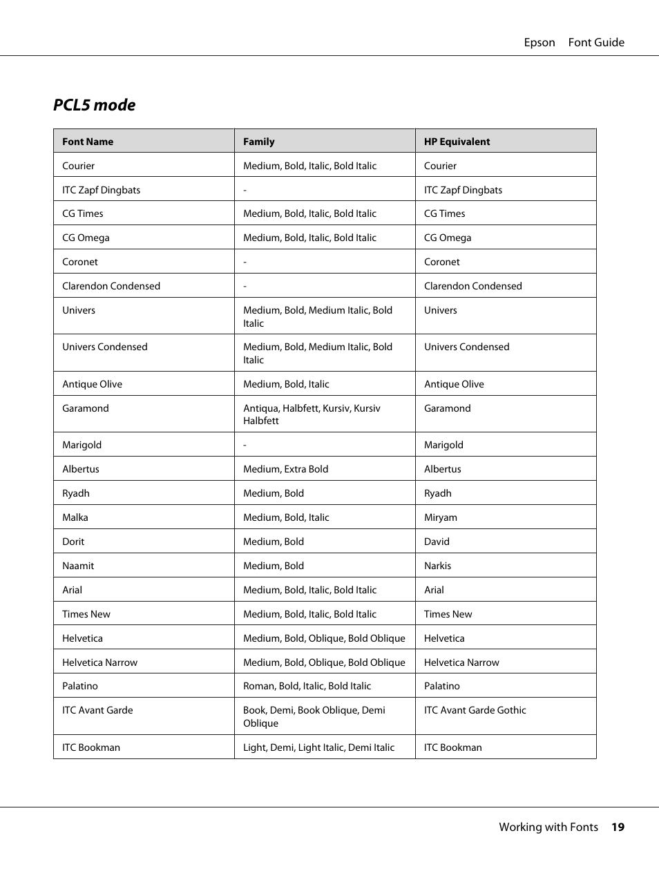 Pcl5 mode | Epson AcuLaser C9300 User Manual | Page 19 / 39