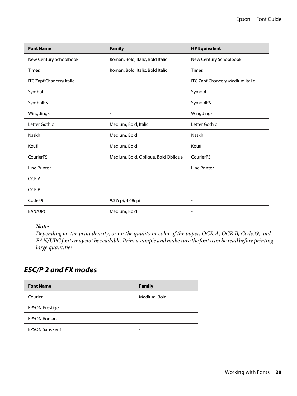 Esc/p 2 and fx modes | Epson AcuLaser C9300 User Manual | Page 20 / 39