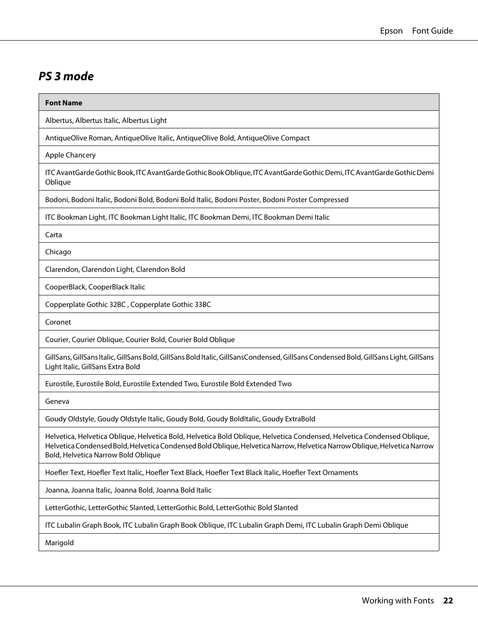 Ps 3 mode | Epson AcuLaser C9300 User Manual | Page 22 / 39