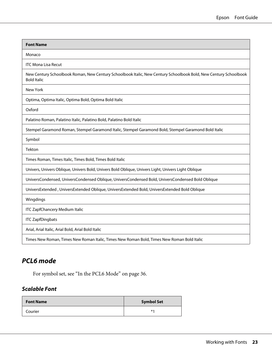 Pcl6 mode, Scalable font | Epson AcuLaser C9300 User Manual | Page 23 / 39