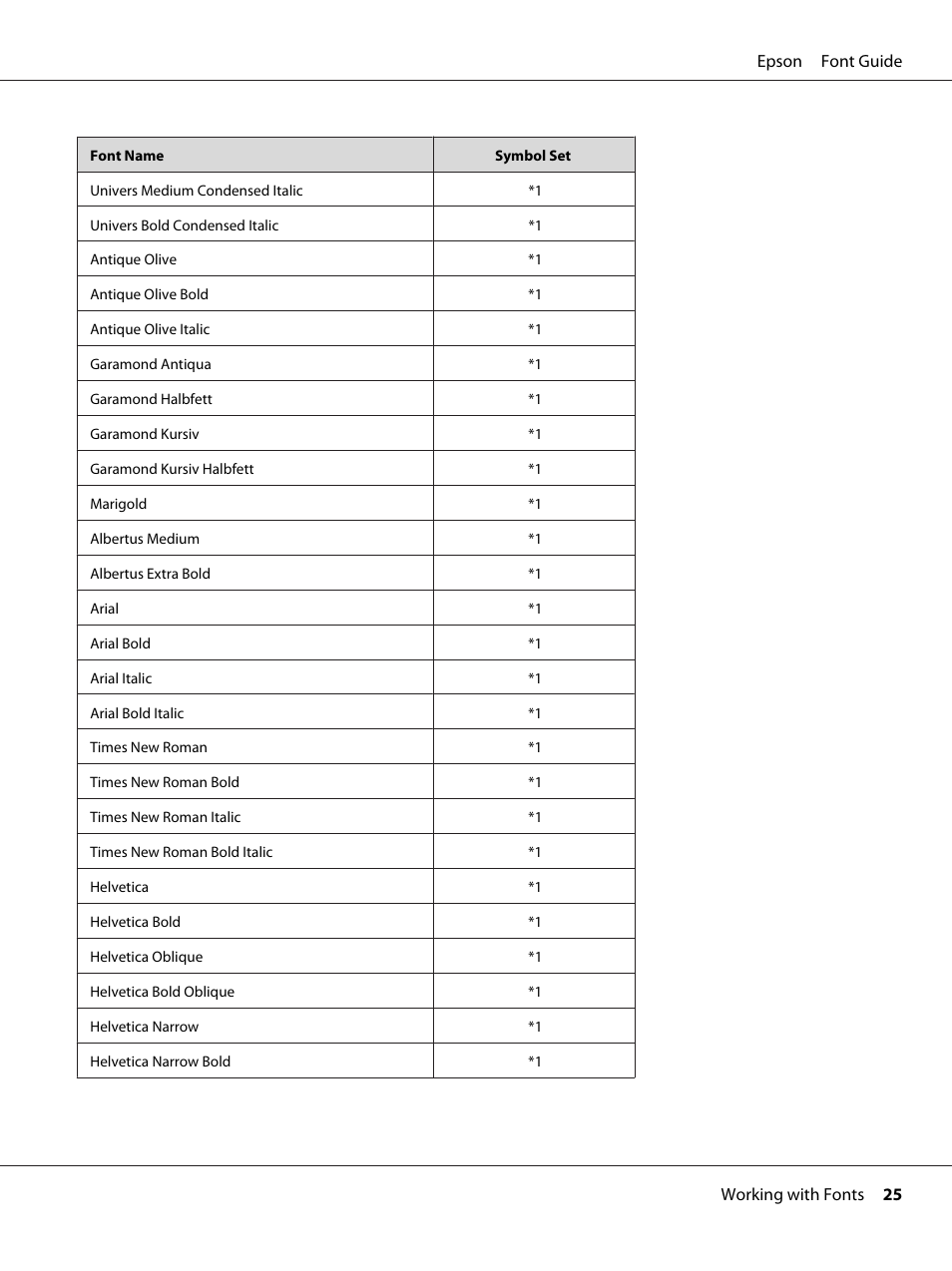 Epson AcuLaser C9300 User Manual | Page 25 / 39
