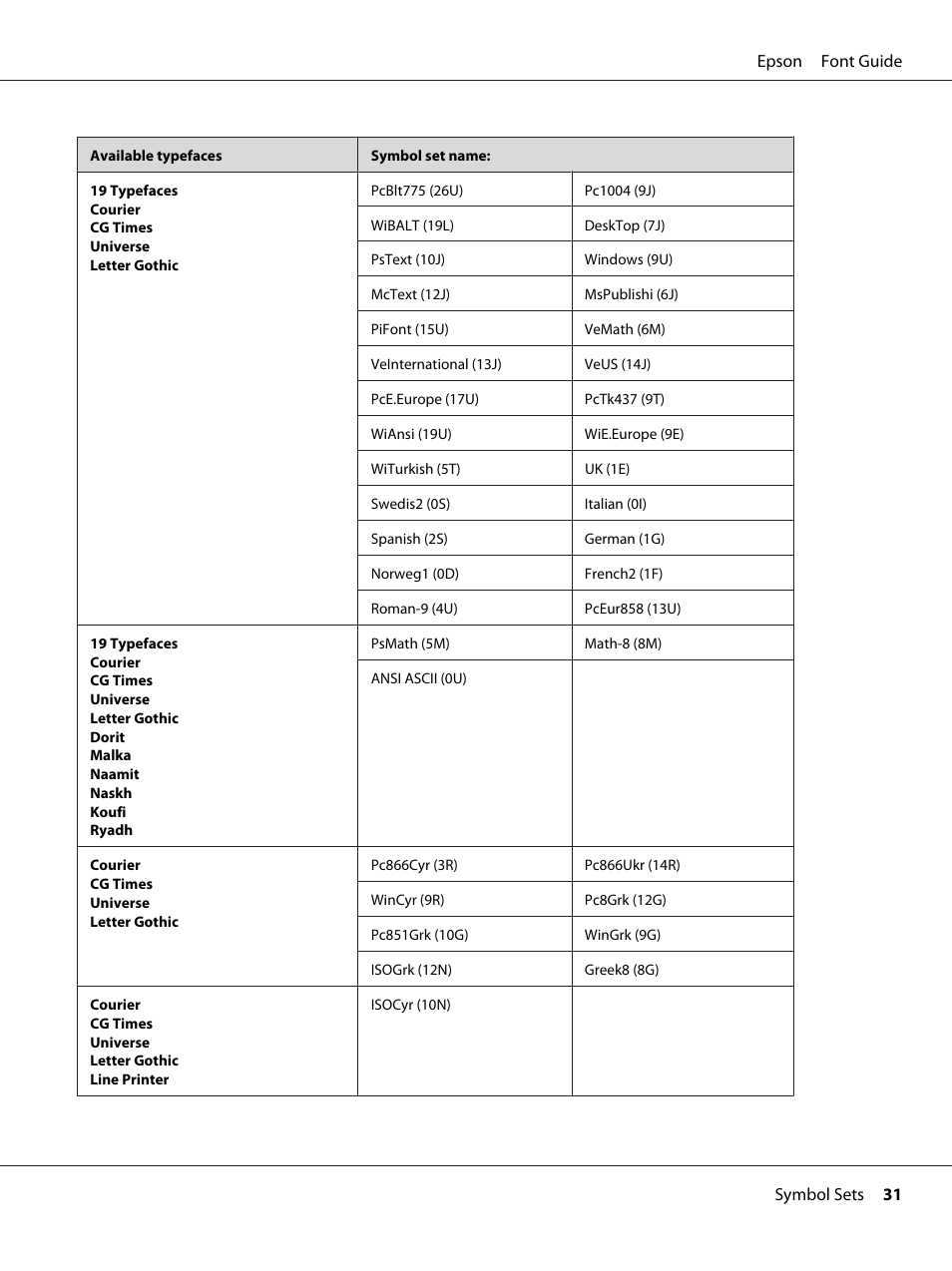 Epson AcuLaser C9300 User Manual | Page 31 / 39