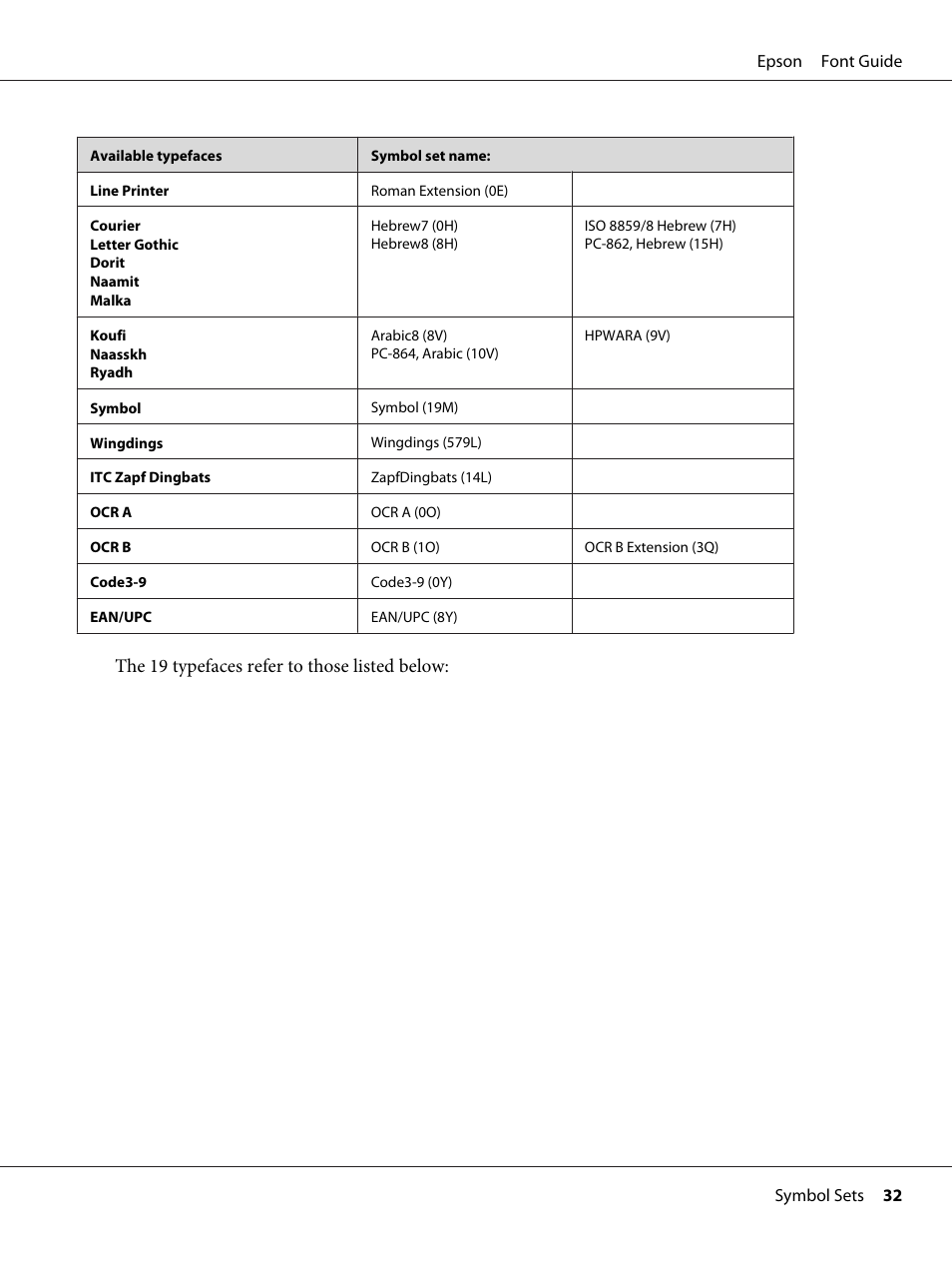 The 19 typefaces refer to those listed below | Epson AcuLaser C9300 User Manual | Page 32 / 39
