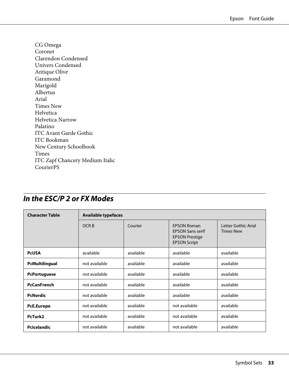 In the esc/p 2 or fx modes | Epson AcuLaser C9300 User Manual | Page 33 / 39
