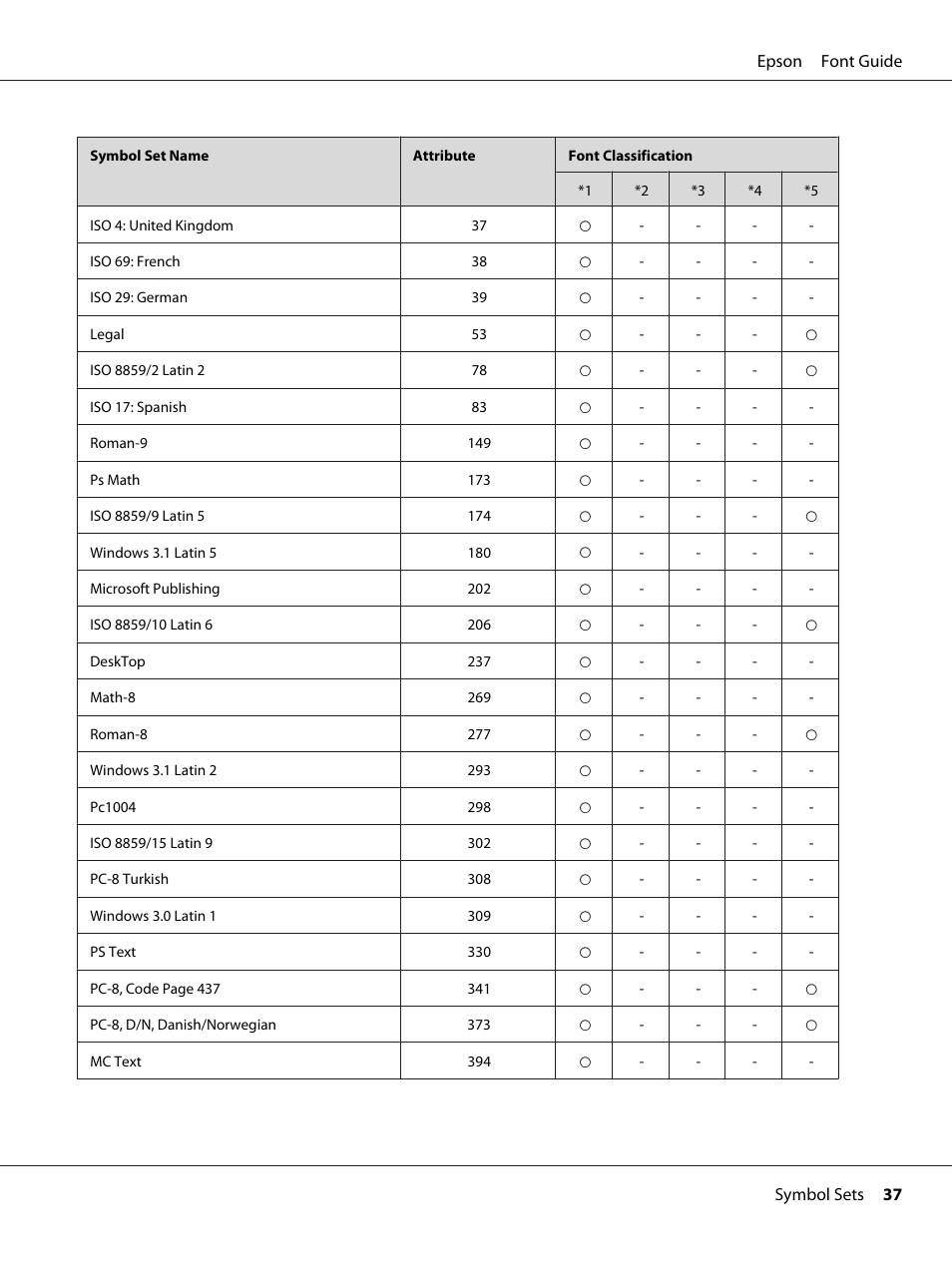 Epson AcuLaser C9300 User Manual | Page 37 / 39