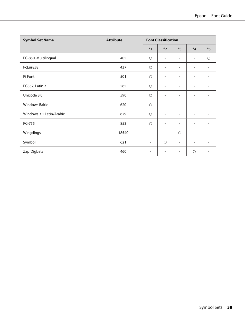Epson AcuLaser C9300 User Manual | Page 38 / 39