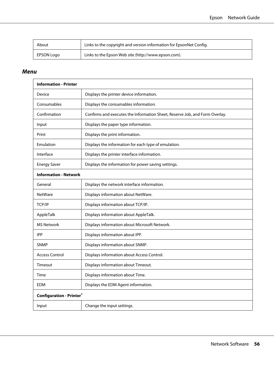 Menu | Epson AcuLaser C9300 User Manual | Page 56 / 92